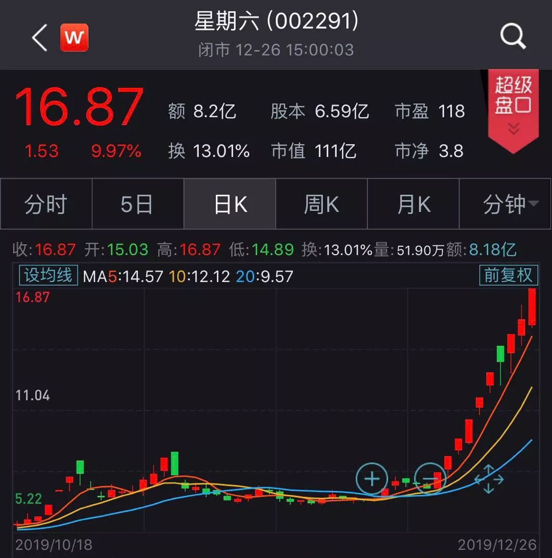 李佳琦又上热搜，网红经济概念股大喊：“买我买我”
