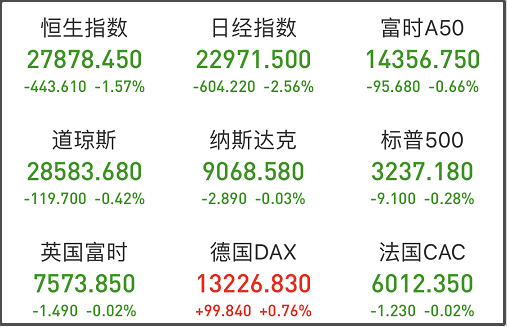 美伊冲突升级！黄金价格飙涨，创近7年新高