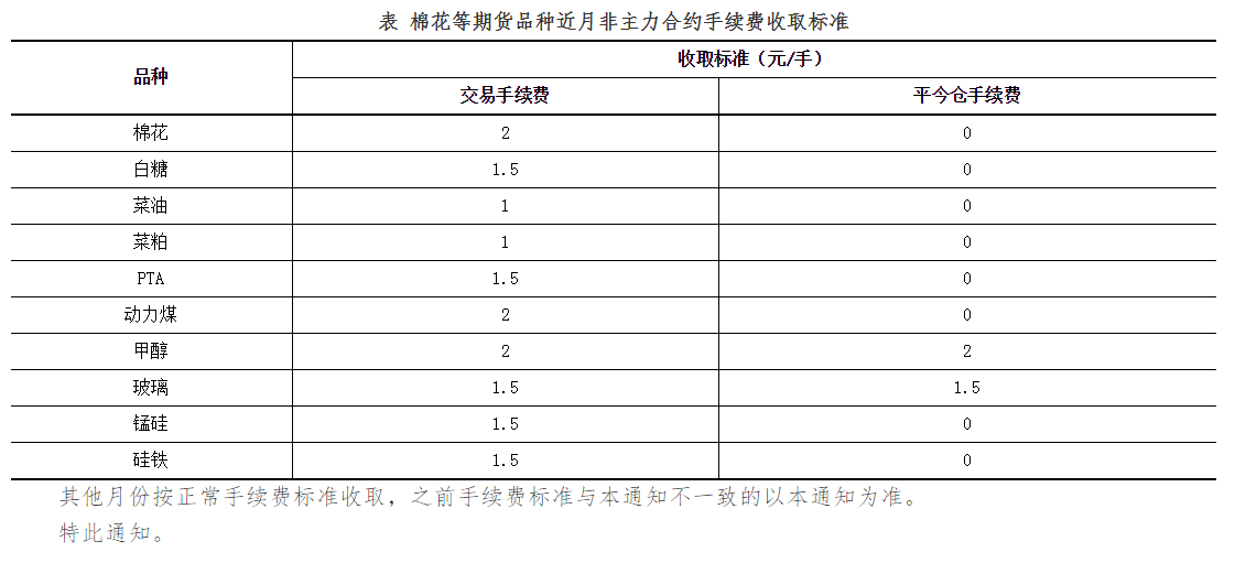 郑商所：调整棉花等期货品种近月非主力合约手续费标准