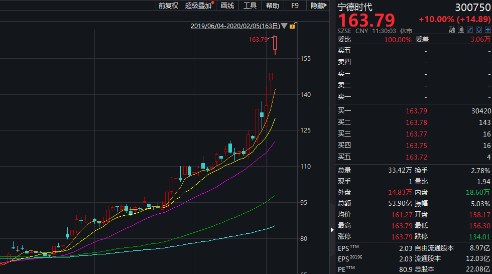 百股涨停!a股大底铸就?这一板块成反弹急先锋