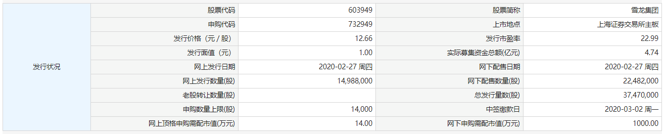 2月27日新股提示：雪龙集团申购 华润微上市 瑞玛工业公布中签率