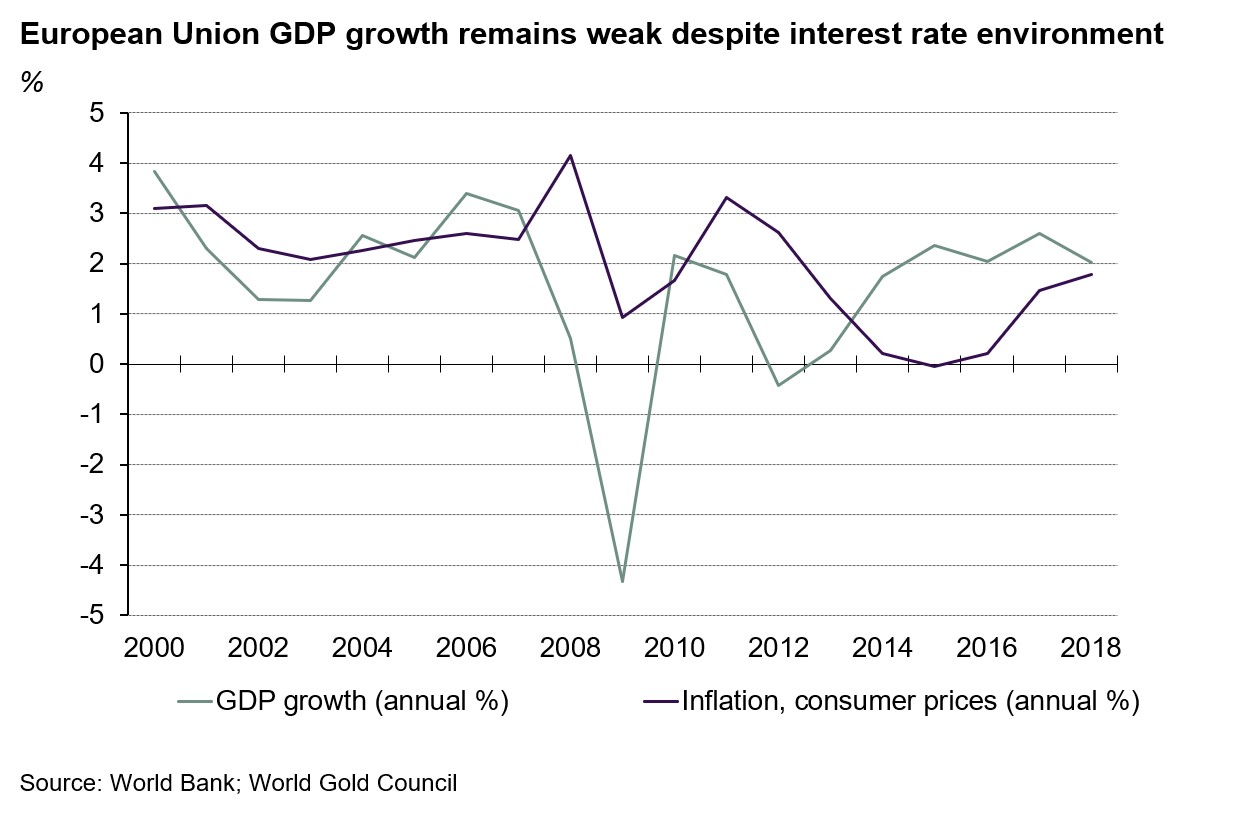 ECB review signals little change in short-term