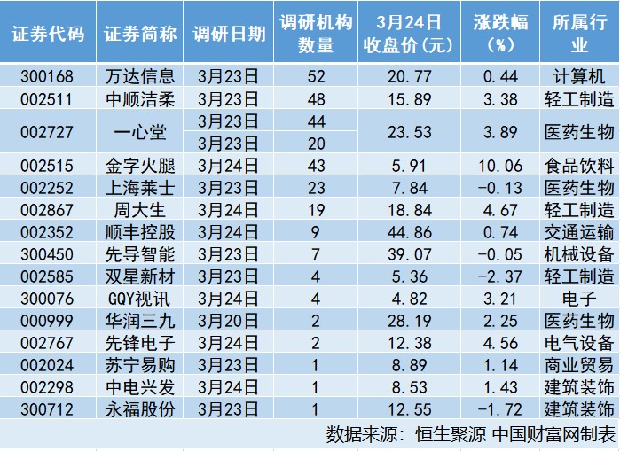 万达信息：中国人寿入主 打造“3+2”互联网化科技型企业