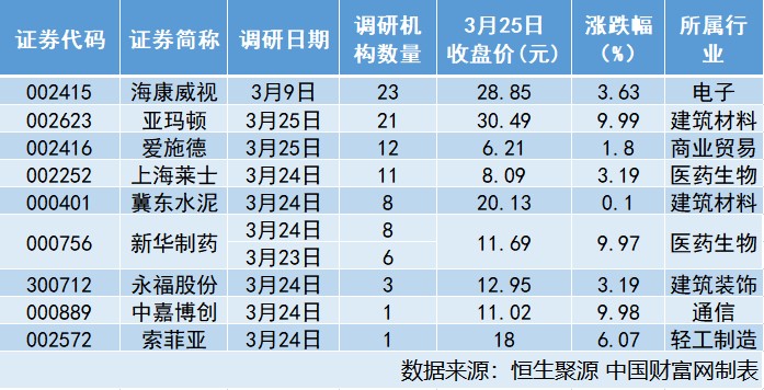 上海莱士：完成对西班牙基立福下属子公司GDS45%股权收购