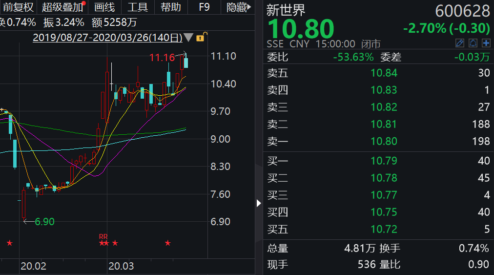 银泰系掌门沈国军再次增持!