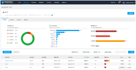奇安信开源卫士率先通过可信开源治理工具评估