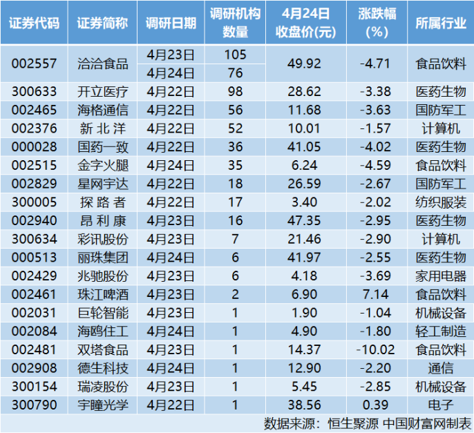 机构密集调研开立医疗 国内销售业务开始复苏