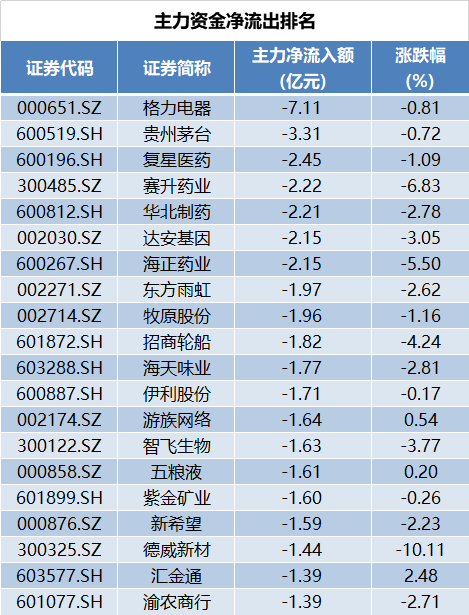 主力净流出.png