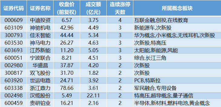 涨停.png