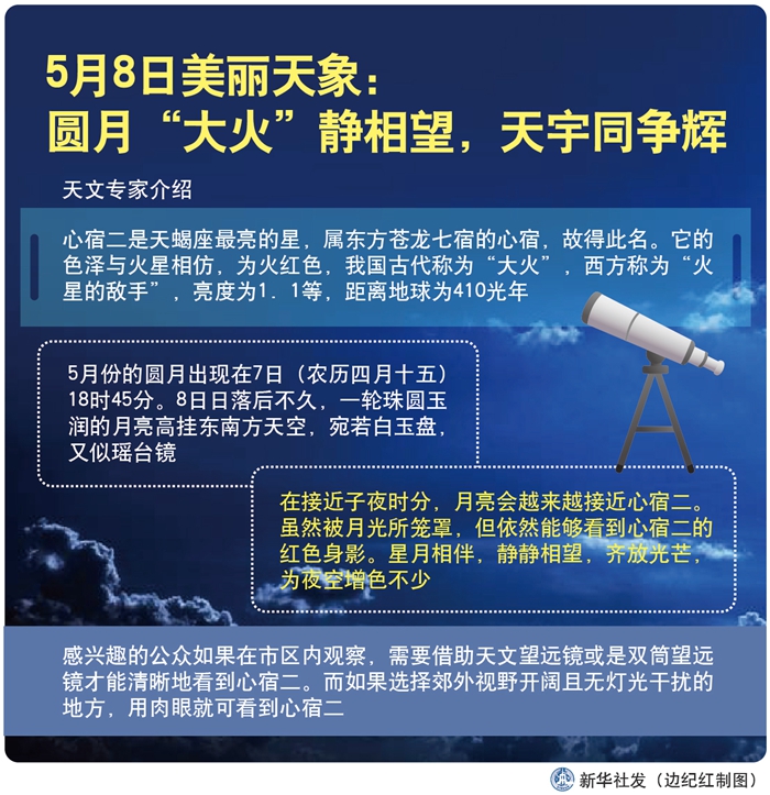 8日美丽天象：圆月“大火”静相望，天宇同争辉