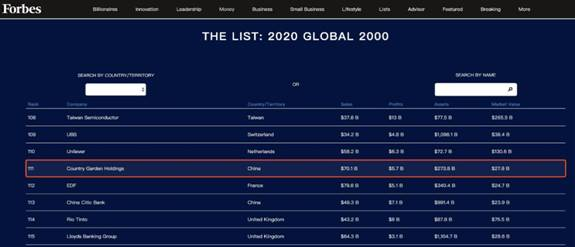 第111位！碧桂园《福布斯》全球上市公司2000强排名连续11年上升