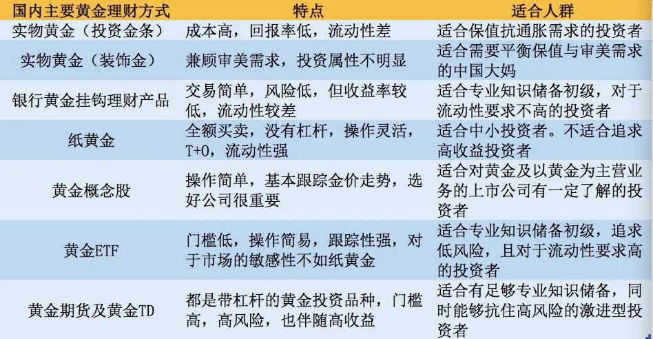 黄金购买渠道推荐怎么写