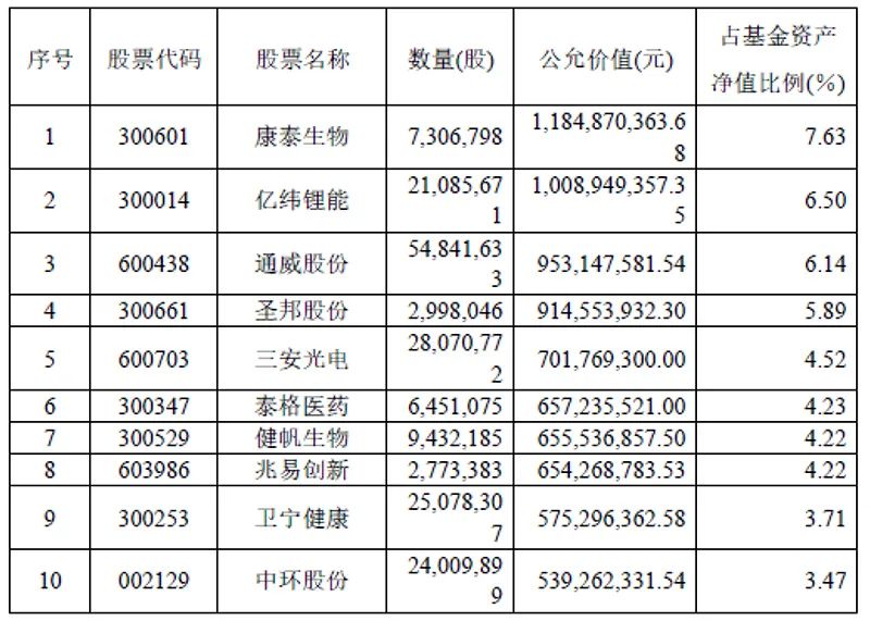 半岛体育- 半岛体育官方网站- 半岛体育APP下载广发小盘成长混合A(LOF)净值上涨115％ 请保持关注