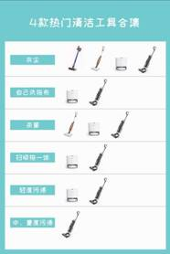 家庭清洁难，吸尘器/洗地机到底该怎么选？！