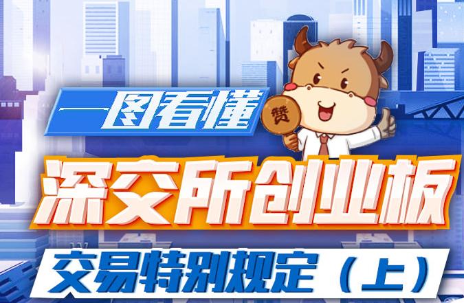 一图看懂 | 深交所创业板交易特别规定