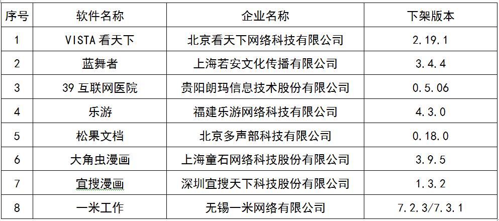工信部下架8款侵害用户权益APP