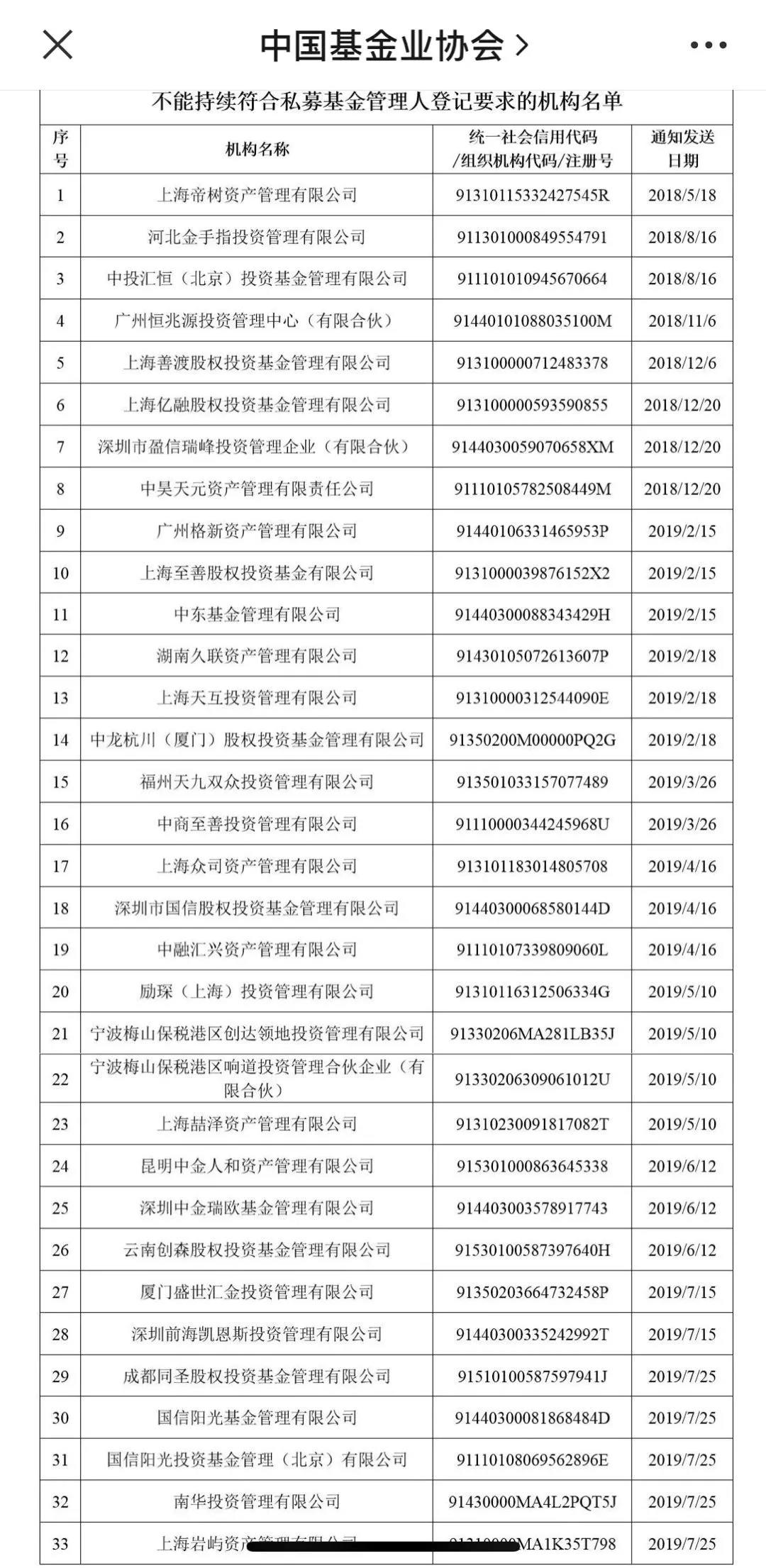 40亿资金未兑付,坑惨3000投资人,这家私募彻底凉了