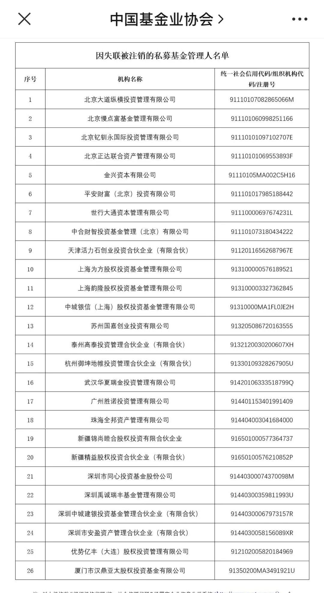 40亿资金未兑付,坑惨3000投资人,这家私募彻底凉了