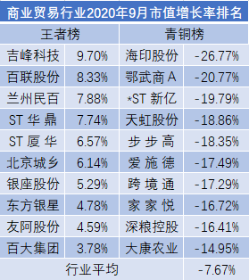 a股市值"三连增"后首下滑