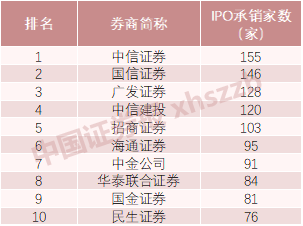 A股今年IPO募资额及发行家数或创10年之最!