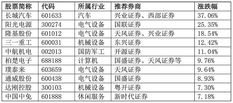 短线股票推荐官网_今日牛股精选+明日潜力股预测_短线炒股必看非法荐股骗局大揭秘之谎称专业投资机构从事荐股
