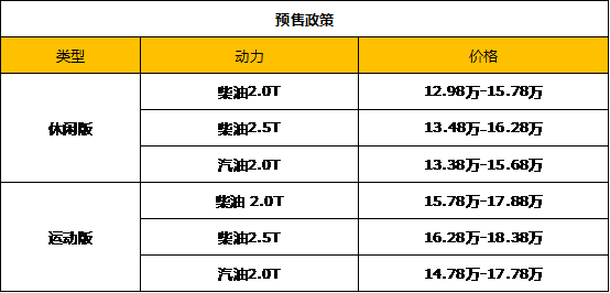 福田立体化战略布局皮卡市场 打造专业皮卡引领者