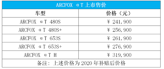 ARCFOX极狐αT正式上市，售价24.19 - 31.99万元