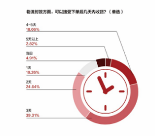 第三方报告：京东11.11渠道占比领先 引导消费四大趋势