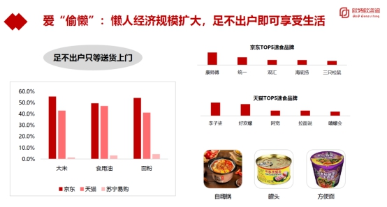 第三方报告：京东11.11渠道占比领先 引导消费四大趋势