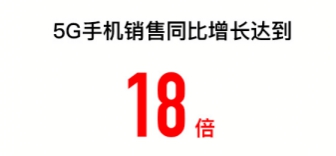 苏宁易购双十一战报：11天线上订单量增长75%