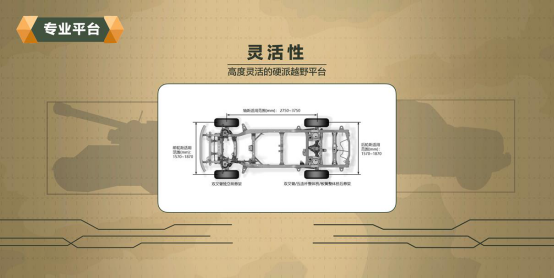 “科技长城”讲述坦克平台：全球化 智能化 模块化 高可靠性 高灵活性五大精髓