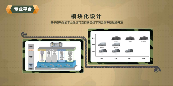 “科技长城”讲述坦克平台：全球化 智能化 模块化 高可靠性 高灵活性五大精髓