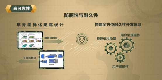 “科技长城”讲述坦克平台：全球化 智能化 模块化 高可靠性 高灵活性五大精髓