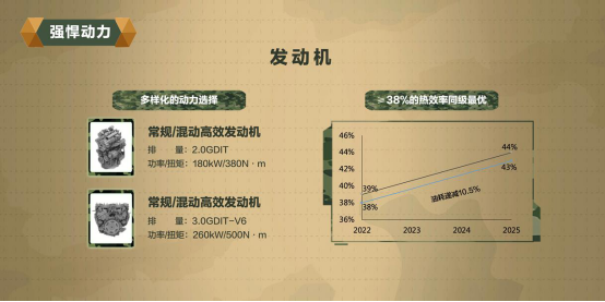 “科技长城”讲述坦克平台：全球化 智能化 模块化 高可靠性 高灵活性五大精髓