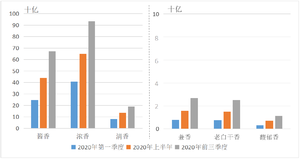 指数显示：酱香、清香型白酒营收持续正向增长，抗风险能力较强