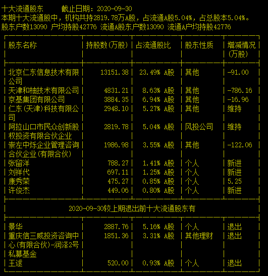 9连跌停，户均巨亏172万！这家公司独董不干了...