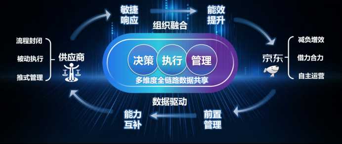 京东图书推出“万物先销”项目