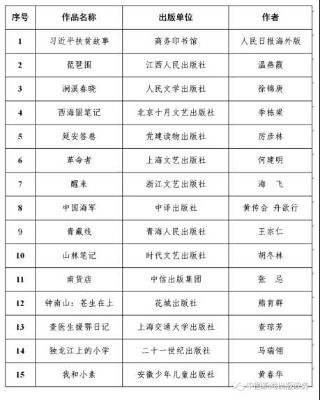 15种图书入选2020年“优秀现实题材文学出版工程”