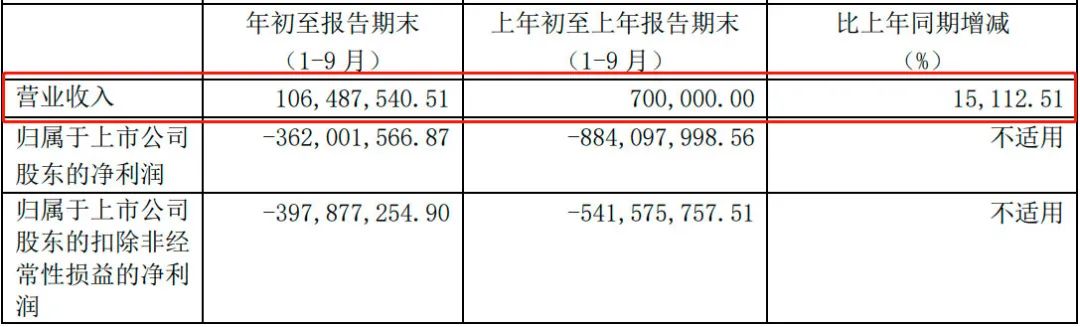 破发等于绩差？这些科创板公司有点“冤”