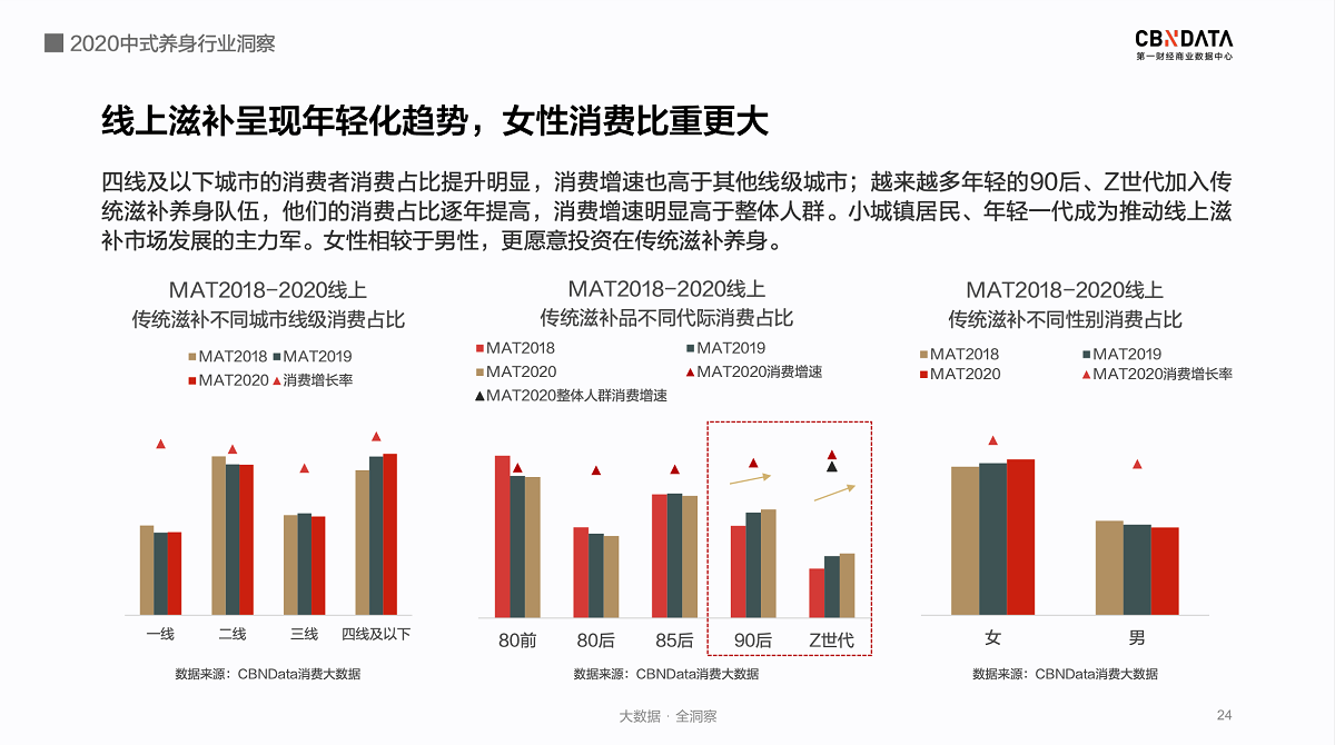 中式养身年轻化逆袭东阿阿胶数字化转型焕新颜