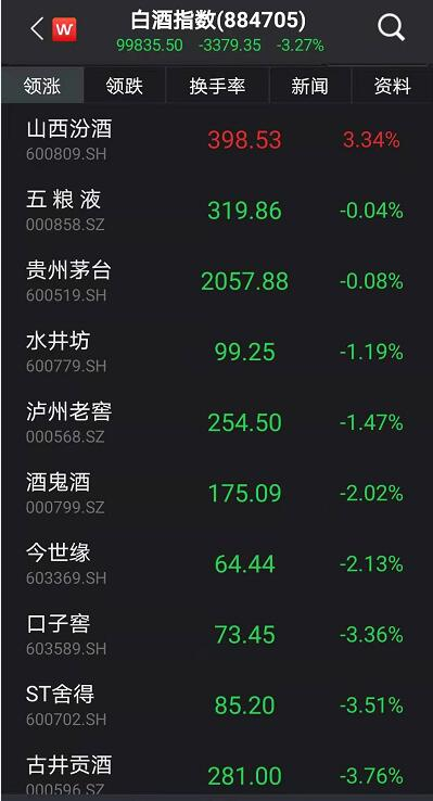 大数据产业龙头股票：共三家速来围观！（20251112）