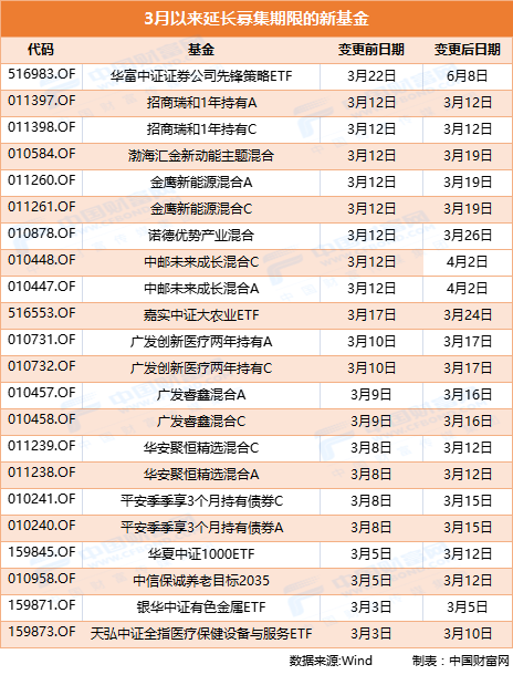 聚焦消费领域星空体育- 星空体育官方网站- 星空体育APP下载新趋势 建信消费严选正在发行
