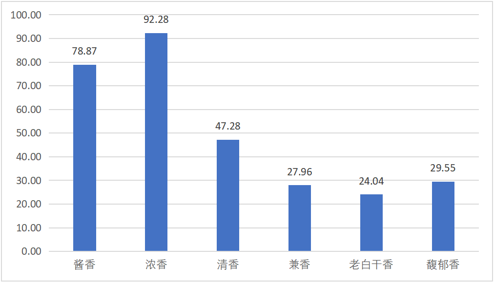 新华·茅台系列指数2020年成果正式发布
