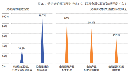 提升国民整体财商素养 普惠财商通识教育任重道远