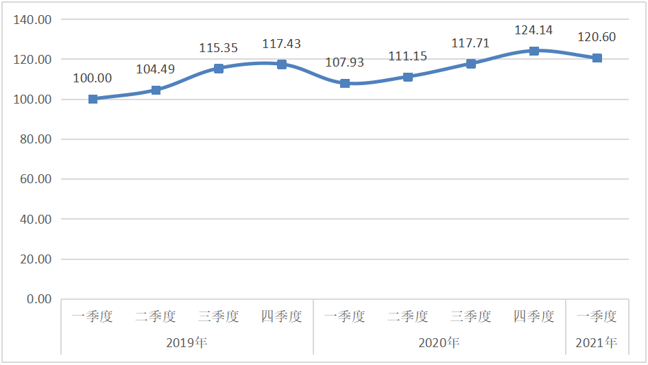 指数显示：西凤酒网络热度大幅提升，品牌传播力保持较高水平