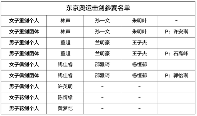 决胜东京——燕之屋助力中国国家击剑队奥运摘金夺银