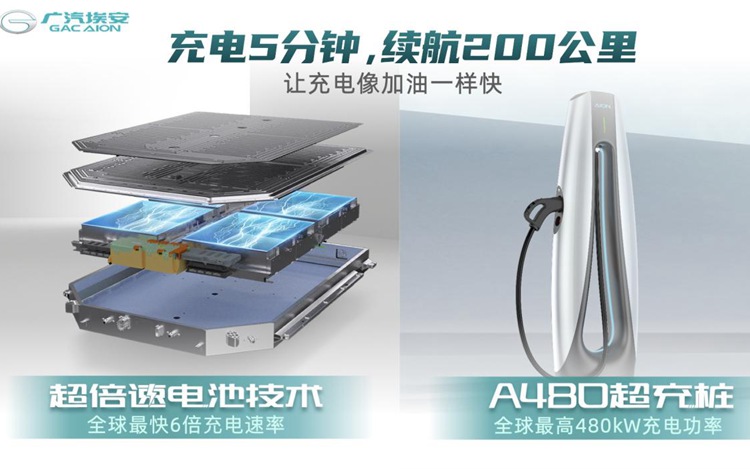 广汽埃安超倍速电池技术和A480超充桩全球首发