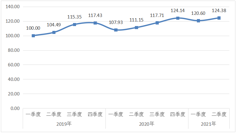 指数显示：酿造技艺入选非遗，西凤酒品牌传播力持续提升