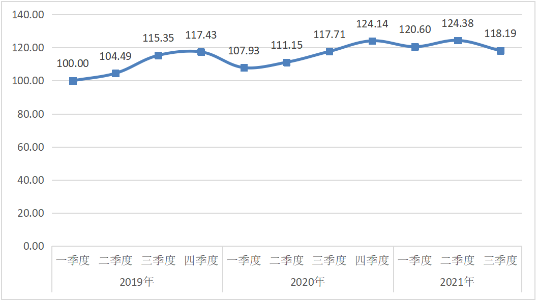 西凤酒三季度.png