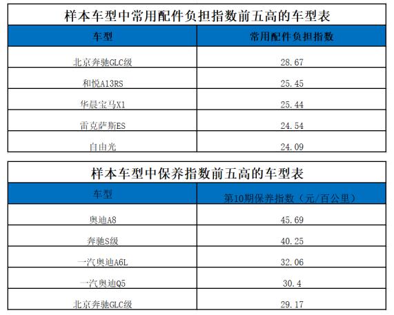 奥迪a6零整比图片